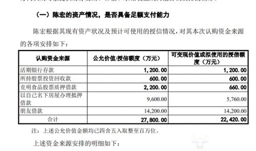 克明食品董事长陈宏借款参与定增，企业面临生猪销售下滑与食品互联网转型挑战