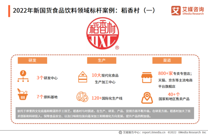 2022年中国新国货消费行为监测与商业趋势研究报告 食品互联网销售